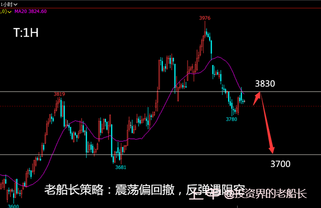 投资老船长：1.9原油螺纹焦炭铁矿豆粕乙二醇纸浆棕榈走势附上