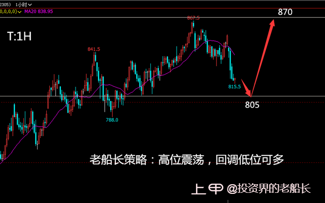 投资老船长：1.9原油螺纹焦炭铁矿豆粕乙二醇纸浆棕榈走势附上