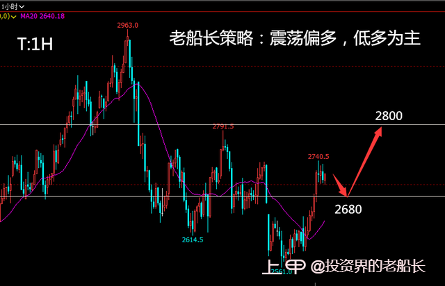 投资老船长：1.9原油螺纹焦炭铁矿豆粕乙二醇纸浆棕榈走势附上