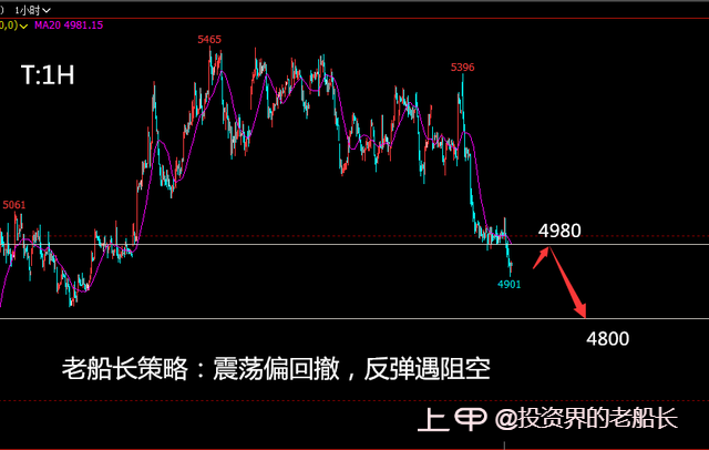 投资老船长：2.10液化气沥青棉花纯碱延续弱势，沪镍沪银走势分化