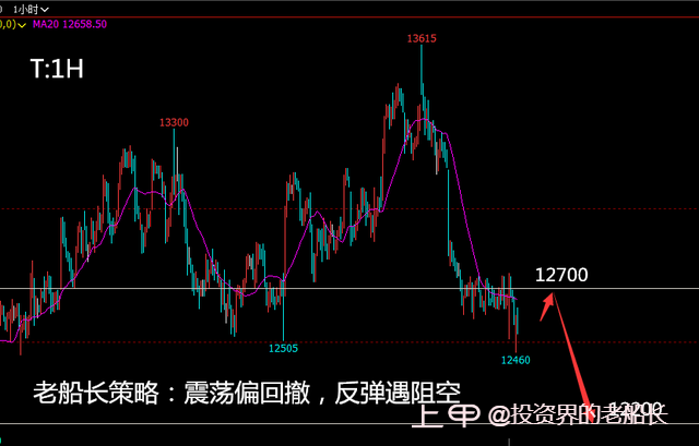 投资老船长：2.10液化气沥青棉花纯碱延续弱势，沪镍沪银走势分化