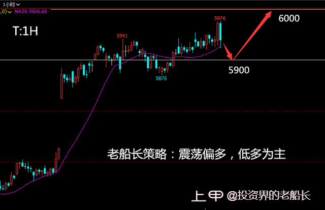 投资老船长：2.10液化气沥青棉花纯碱延续弱势，沪镍沪银走势分化