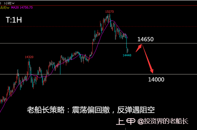 投资老船长：2.10液化气沥青棉花纯碱延续弱势，沪镍沪银走势分化