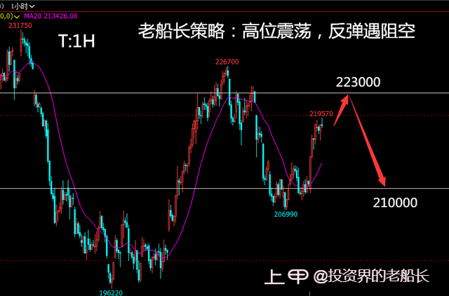 投资老船长：2.10液化气沥青棉花纯碱延续弱势，沪镍沪银走势分化