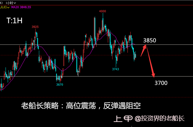 投资老船长：2.10液化气沥青棉花纯碱延续弱势，沪镍沪银走势分化