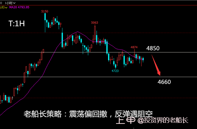 投资老船长：2.10液化气沥青棉花纯碱延续弱势，沪镍沪银走势分化