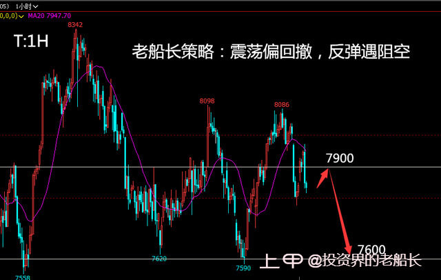 投资老船长：2.13原油底部有突破势头，黑色系油脂继续偏弱运行