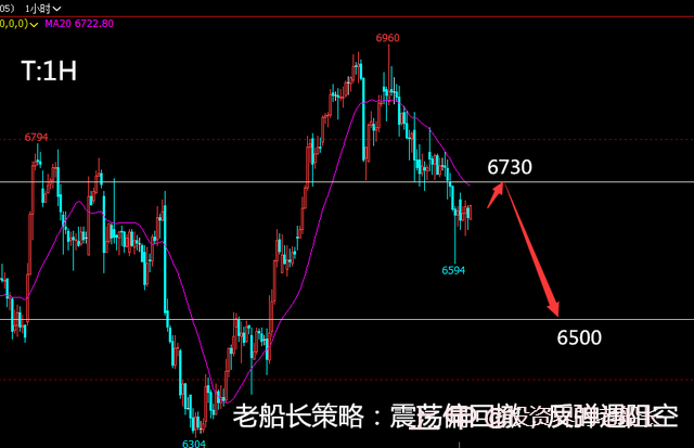 投资老船长：2.13原油底部有突破势头，黑色系油脂继续偏弱运行