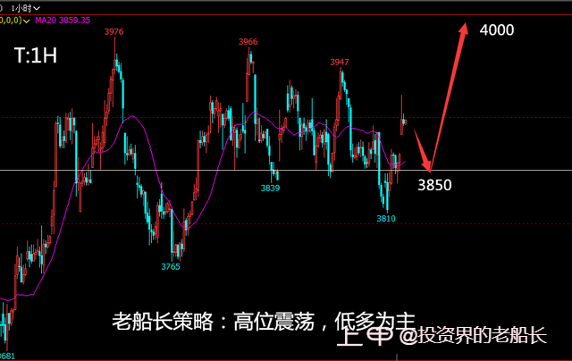 投资老船长：2.13原油底部有突破势头，黑色系油脂继续偏弱运行