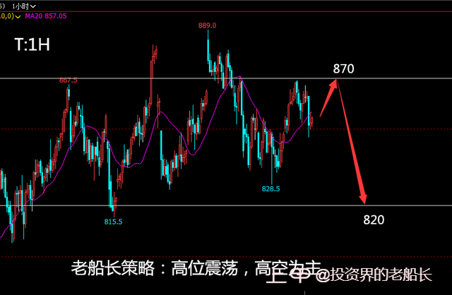 投资老船长：2.13原油底部有突破势头，黑色系油脂继续偏弱运行