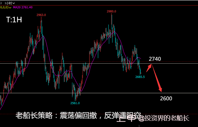 投资老船长：2.13原油底部有突破势头，黑色系油脂继续偏弱运行