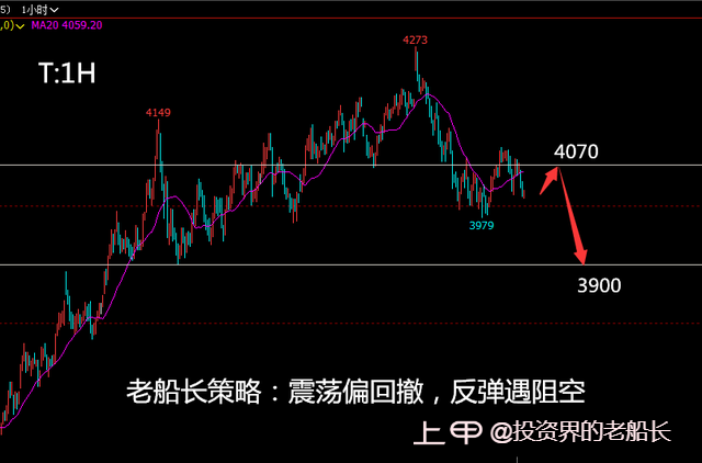 投资老船长：2.13原油底部有突破势头，黑色系油脂继续偏弱运行