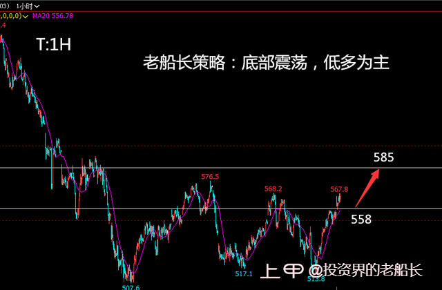 投资老船长：2.13原油底部有突破势头，黑色系油脂继续偏弱运行