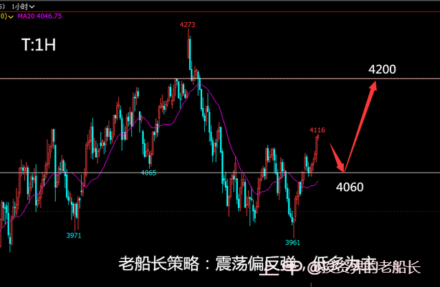 投资老船长：2.16原油震荡走高，黑色系油脂扭转弱势偏多运行