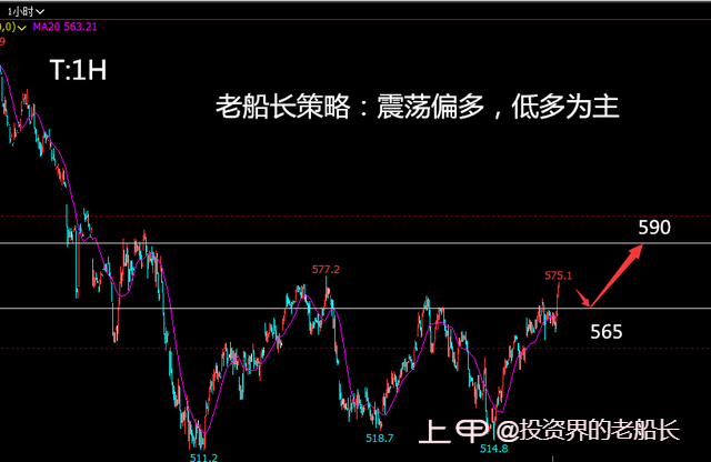 投资老船长：2.16原油震荡走高，黑色系油脂扭转弱势偏多运行