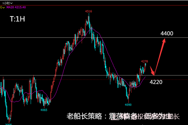 投资老船长：2.16原油震荡走高，黑色系油脂扭转弱势偏多运行