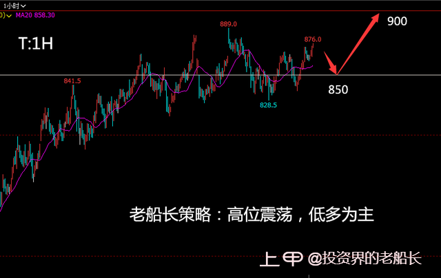 投资老船长：2.16原油震荡走高，黑色系油脂扭转弱势偏多运行