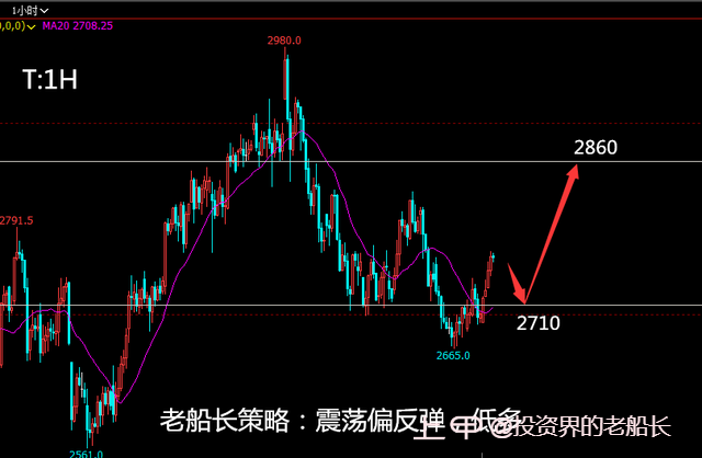 投资老船长：2.16原油震荡走高，黑色系油脂扭转弱势偏多运行