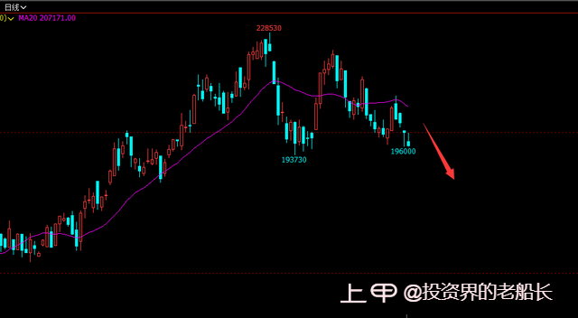 投资老船长：2.26阳春三月即将到来，交易永远在路上，永远在未来