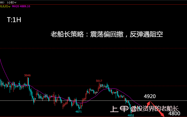 投资老船长：2.28液化气沥青沪镍棉花纯碱白糖橡胶沪银走势建议