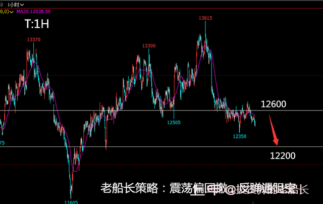 投资老船长：2.28液化气沥青沪镍棉花纯碱白糖橡胶沪银走势建议