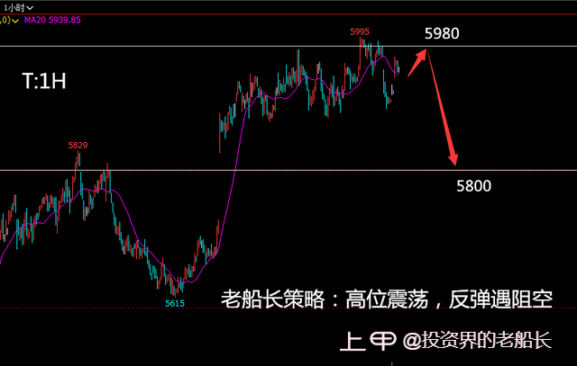 投资老船长：2.28液化气沥青沪镍棉花纯碱白糖橡胶沪银走势建议