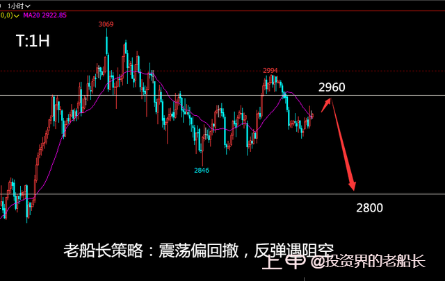 投资老船长：2.28液化气沥青沪镍棉花纯碱白糖橡胶沪银走势建议