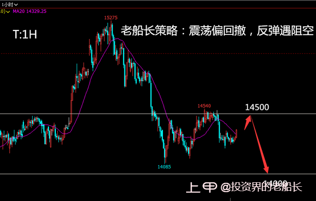 投资老船长：2.28液化气沥青沪镍棉花纯碱白糖橡胶沪银走势建议