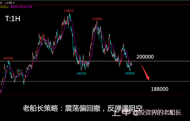 投资老船长：2.28液化气沥青沪镍棉花纯碱白糖橡胶沪银走势建议