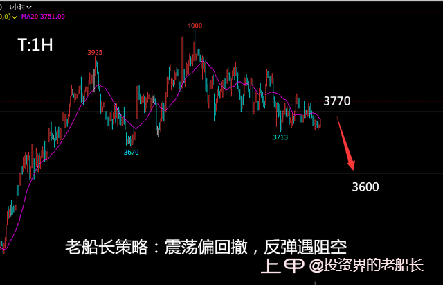 投资老船长：2.28液化气沥青沪镍棉花纯碱白糖橡胶沪银走势建议