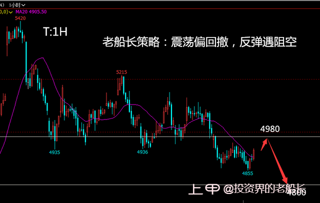 投资老船长：2.28液化气沥青沪镍棉花纯碱白糖橡胶沪银走势建议