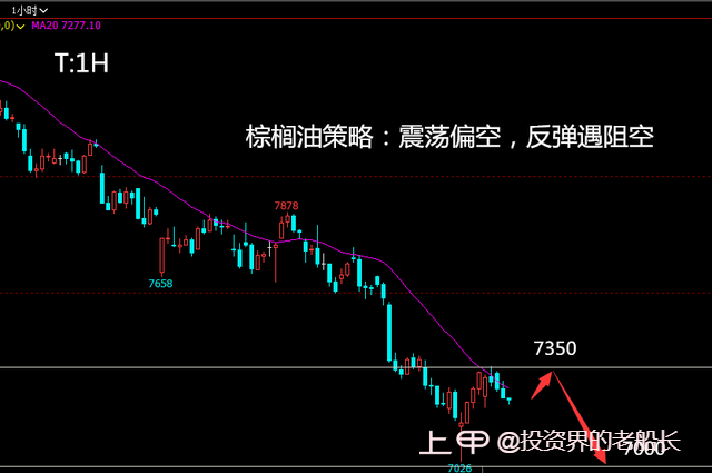 投资老船长：3.27原油黑色偏空，豆粕乙二醇纸浆棕榈油走势附上