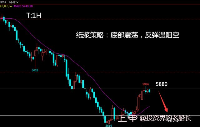 投资老船长：3.27原油黑色偏空，豆粕乙二醇纸浆棕榈油走势附上