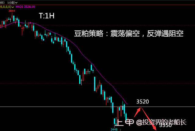 投资老船长：3.27原油黑色偏空，豆粕乙二醇纸浆棕榈油走势附上