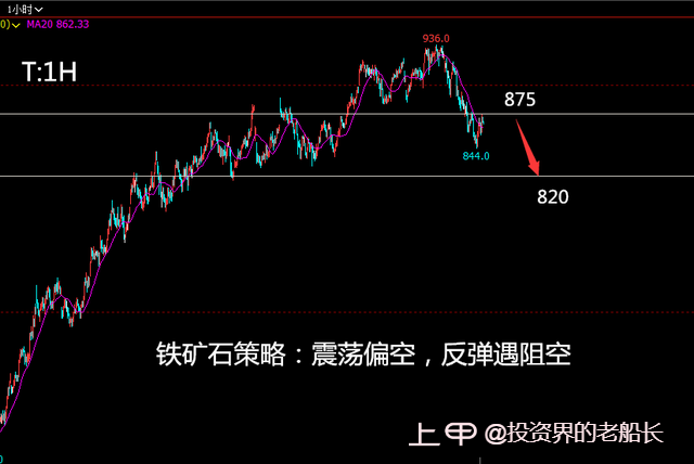 投资老船长：3.27原油黑色偏空，豆粕乙二醇纸浆棕榈油走势附上