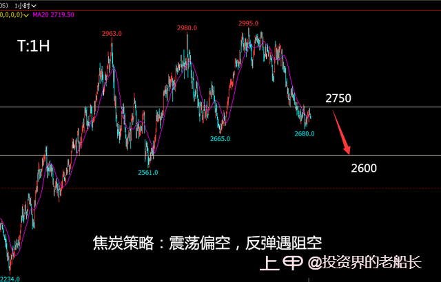 投资老船长：3.27原油黑色偏空，豆粕乙二醇纸浆棕榈油走势附上