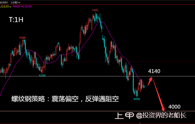 投资老船长：3.27原油黑色偏空，豆粕乙二醇纸浆棕榈油走势附上