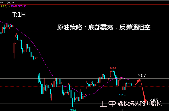 投资老船长：3.27原油黑色偏空，豆粕乙二醇纸浆棕榈油走势附上