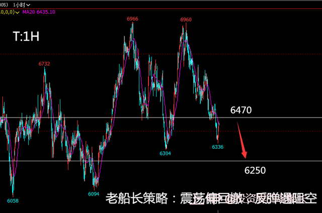 投资老船长：3.6原油有突破势头，黑色油脂纸浆乙二醇偏弱运行