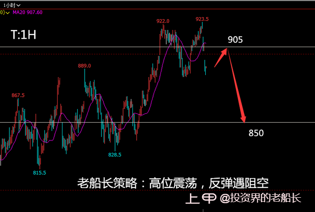 投资老船长：3.6原油有突破势头，黑色油脂纸浆乙二醇偏弱运行