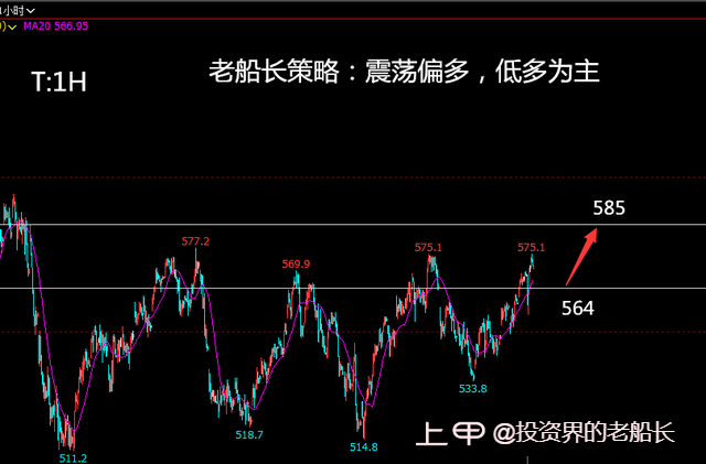 投资老船长：3.6原油有突破势头，黑色油脂纸浆乙二醇偏弱运行