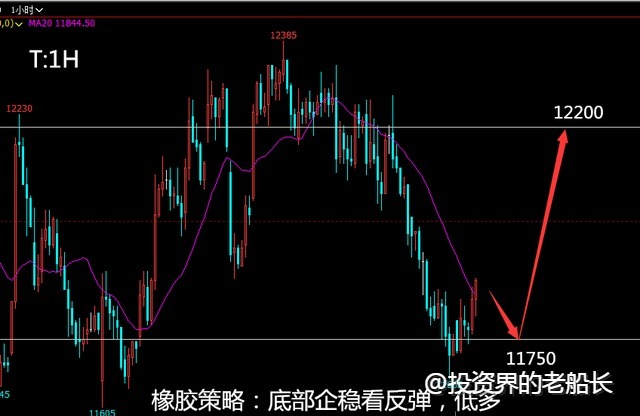5.26液化气沪镍橡胶偏多，沥青棉花纯碱白糖沪银弱势震荡为主