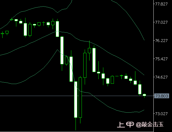 3月14日黄金原油钯金思路