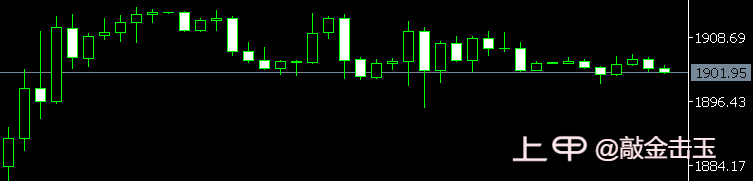 美国2月CPI未季调年率，数据显示与预期的6%一致