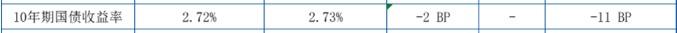 国债：风险偏好承压