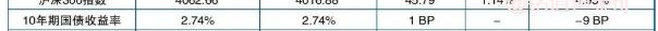 国债：风险资产博弈，利率跟随演绎