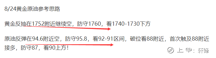 轩锋—黄金原油先抑后扬，日内关注分水岭