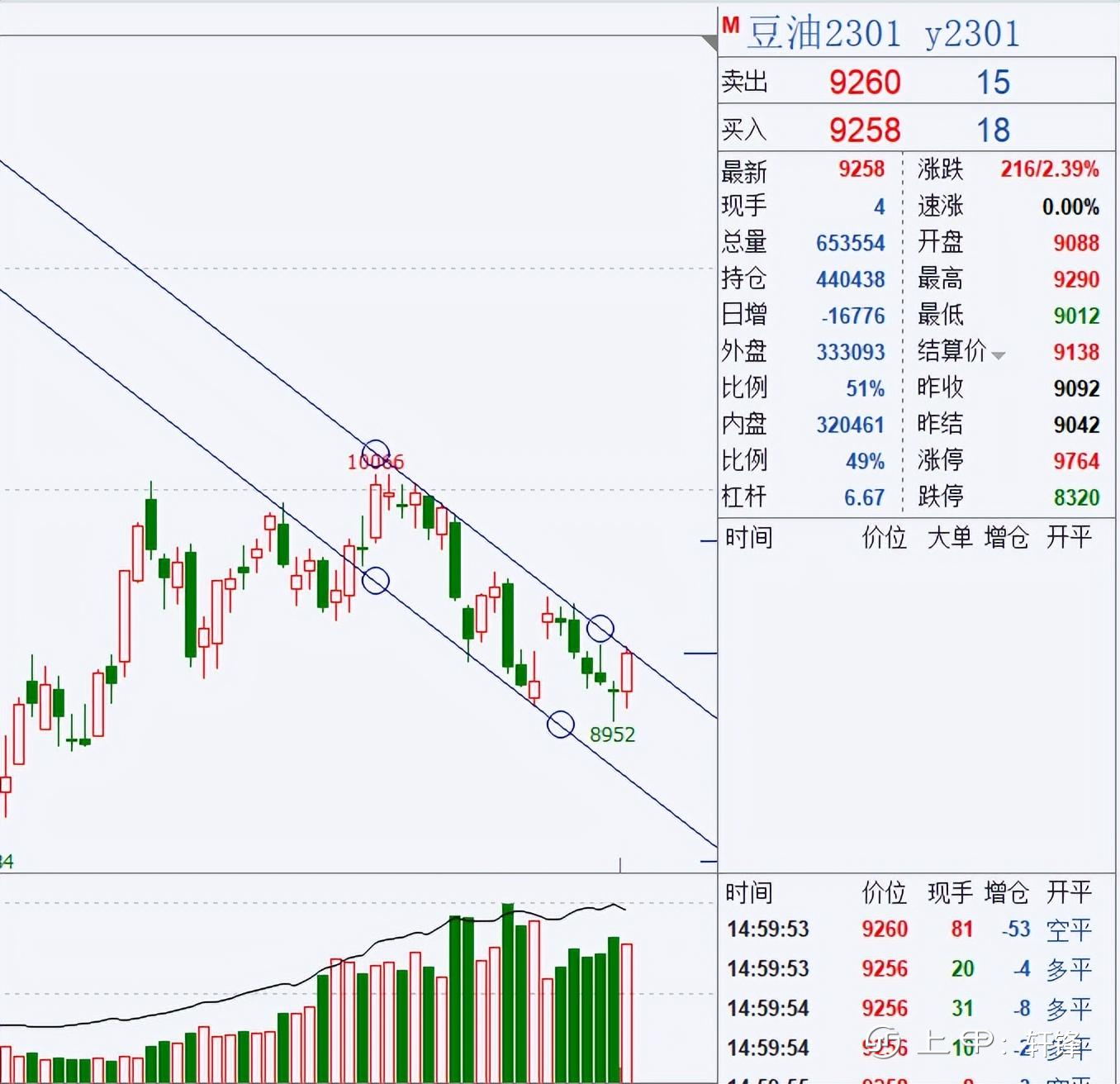 轩锋—俄乌冲突VS美加息，商品先抑后扬