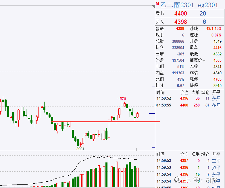 轩锋—俄乌冲突VS美加息，商品先抑后扬