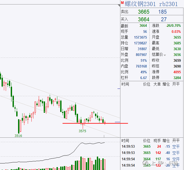 轩锋—俄乌冲突VS美加息，商品先抑后扬